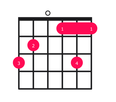 G7b9 guitar chord diagram