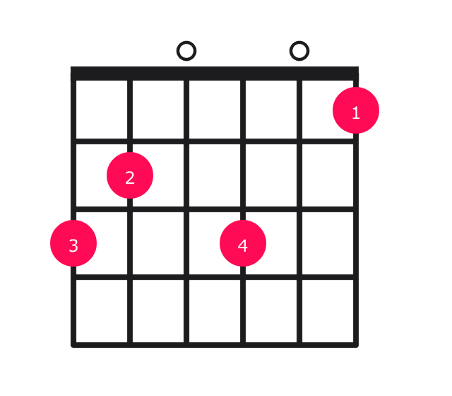 G7#9 guitar chord diagram