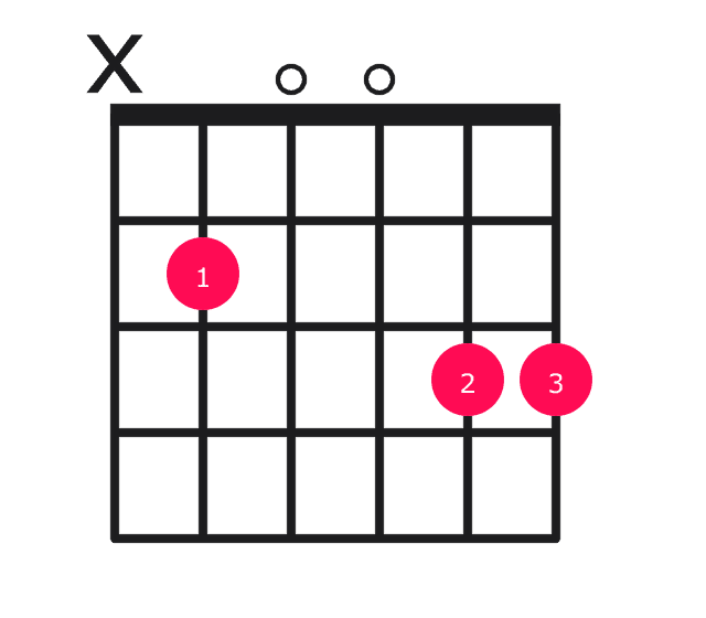 G major over B guitar chord diagram