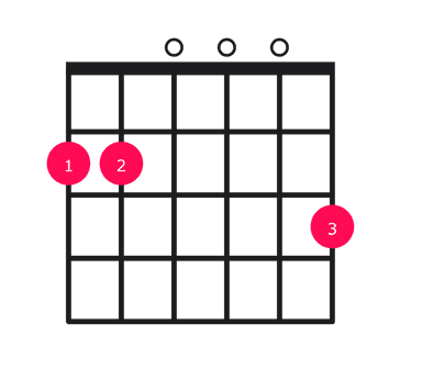 G major over F# guitar chord diagram