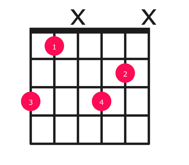 Gdim guitar chord diagram