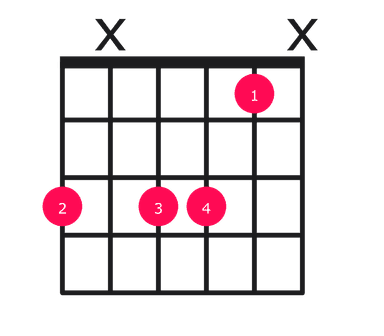 Gm11 guitar chord diagram