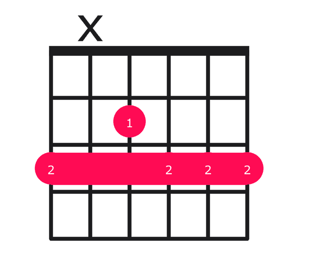 Gm6 guitar chord diagram