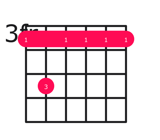 Gm7 guitar chord diagram