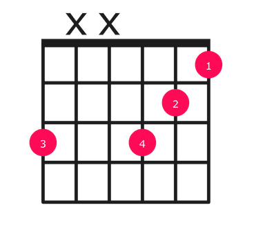 Gm7b5 guitar chord diagram