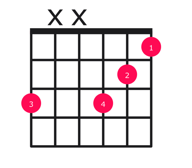 Gm7b5 guitar chord diagram