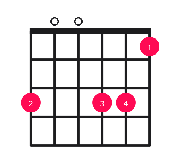 Gm9 guitar chord diagram