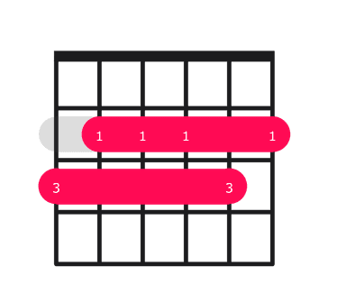 Gmaj13 guitar chord diagram