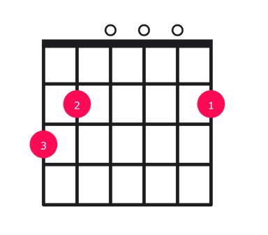 Gmaj7 guitar chord diagram