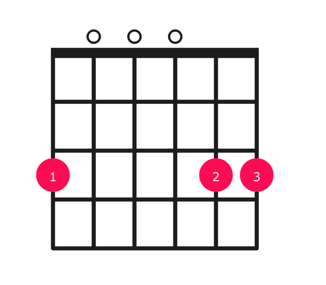 Gsus2 guitar chord diagram